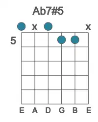 Guitar voicing #0 of the Ab 7#5 chord